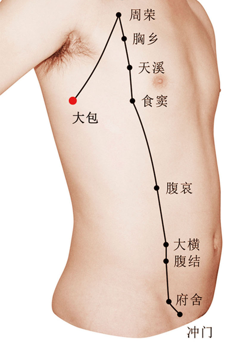 大包