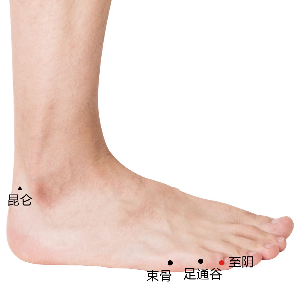 足通谷