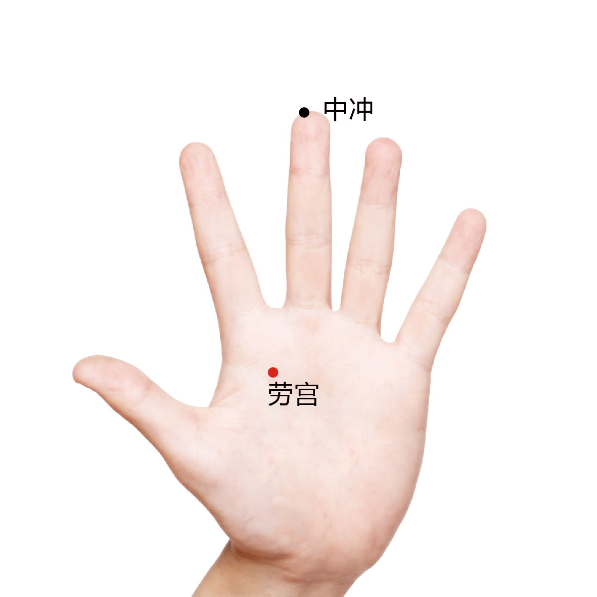中冲