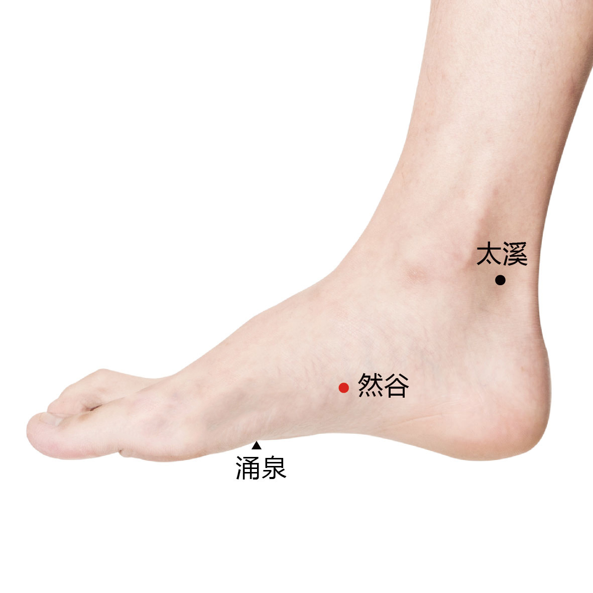 然谷